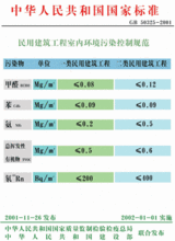 廣州室內(nèi)空氣檢測(cè)