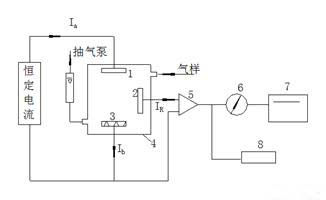 空氣檢測(cè)