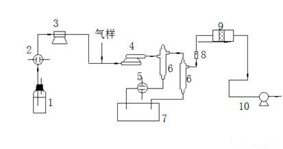 空氣檢測