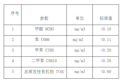 室內(nèi)空氣檢測(cè)