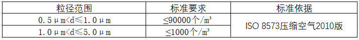 空氣檢測(cè)