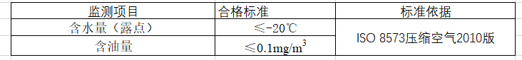 空氣檢測(cè)